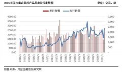 什么信号？集合信托突然爆量，投资