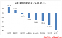 未来五年，哪些行业是发展重点