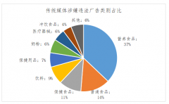 北京市监局：食品声称保健功能和治