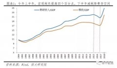 任泽平：当前形势下 财政政策大有可