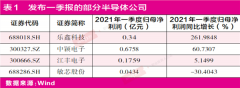 “缺芯潮”下国产替代的新机遇