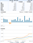 大消息！“人民币计价”港股再进一