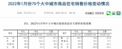 什么信号？一二线城市新房价格全线