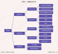 务必收藏！2023年国家层面及31省市保