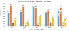 深圳房地产市场大宗交易等风来？