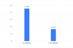 2021消费行业盘点|调味品价格与资本“