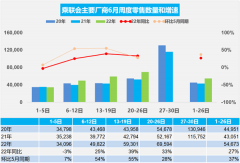 乘联会：预计今年6月新能源车零售近