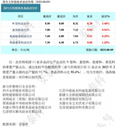 光伏周报：格力参股公司珠海鸿钧5