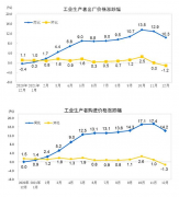 12月物价全面回落 通胀或为今年全球