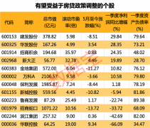 央行联手银保监会，房贷利率下调2