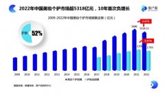 从卷营销到卷科技，谁在推动化妆品