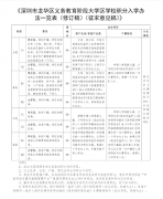 一夜变天？学区房瑟瑟发抖！深圳这