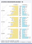 大湾区10年人口变迁图谱：广深佛莞总