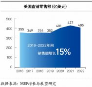 重大变革时期，中国直销行业路在何